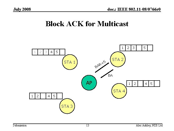 July 2008 doc. : IEEE 802. 11 -08/0766 r 0 Block ACK for Multicast