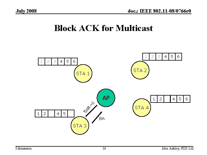 July 2008 doc. : IEEE 802. 11 -08/0766 r 0 Block ACK for Multicast