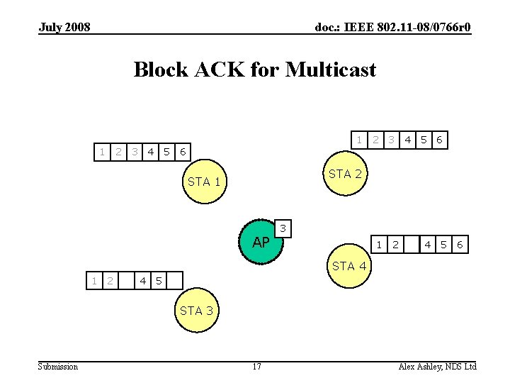 July 2008 doc. : IEEE 802. 11 -08/0766 r 0 Block ACK for Multicast