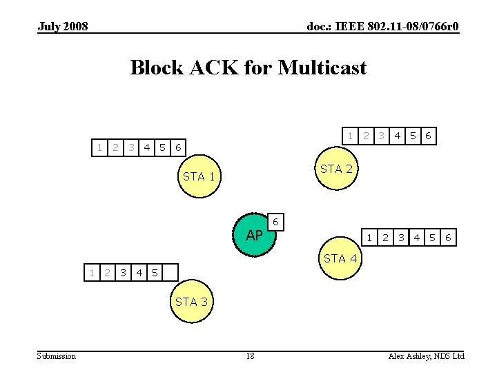 July 2008 doc. : IEEE 802. 11 -08/0766 r 0 Block ACK for Multicast