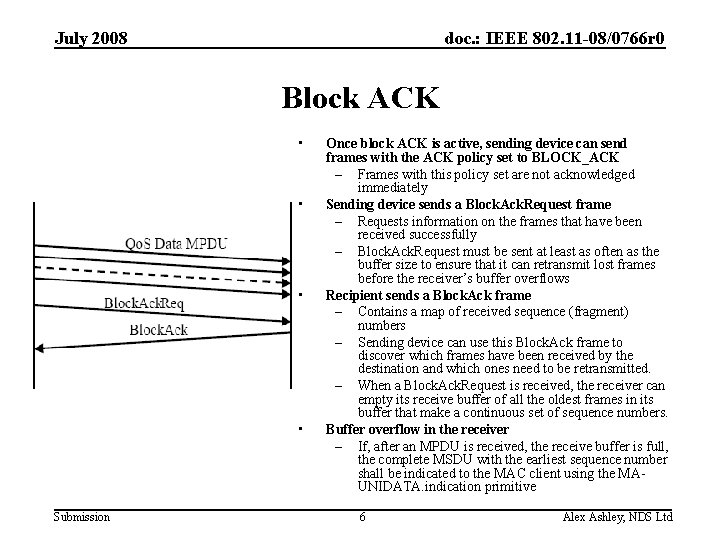 July 2008 doc. : IEEE 802. 11 -08/0766 r 0 Block ACK • •