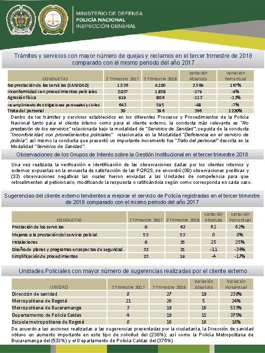 Trámites y servicios con mayor número de quejas y reclamos en el tercer trimestre