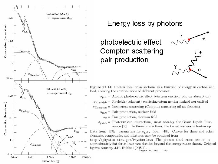 Energy loss by photons photoelectric effect Compton scattering pair production e e 