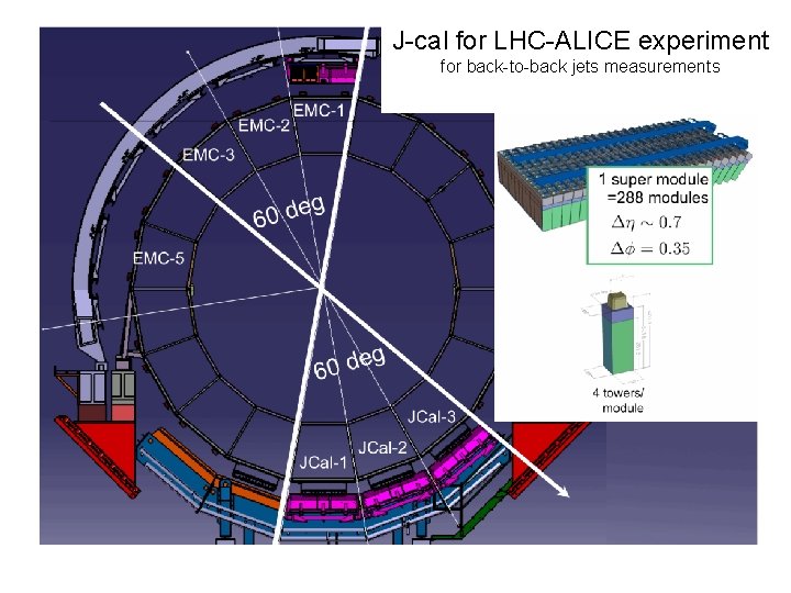 J-cal for LHC-ALICE experiment for back-to-back jets measurements 
