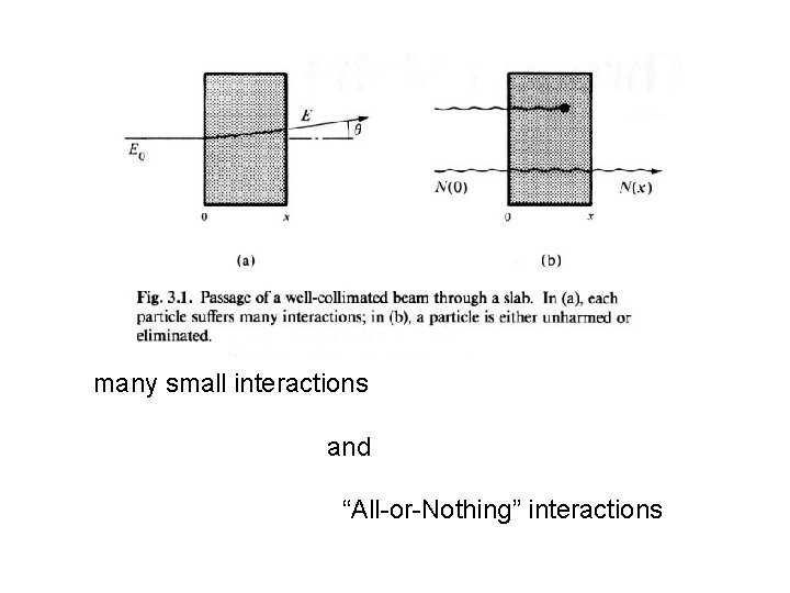 many small interactions and “All-or-Nothing” interactions 