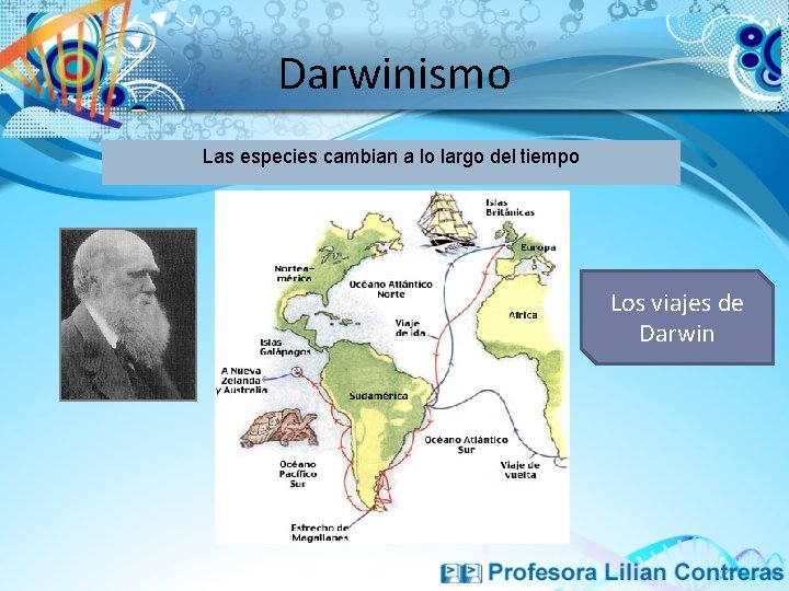 Darwinismo Las especies cambian a lo largo del tiempo Los viajes de Darwin 