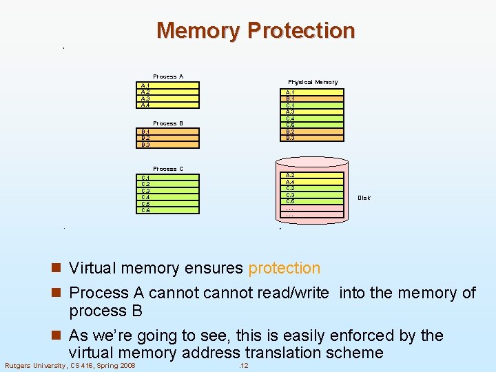 Memory Protection Process A Physical Memory A. 1 A. 2 A. 3 A. 4 Memory Protection Process A Physical Memory A. 1 A. 2 A. 3 A. 4