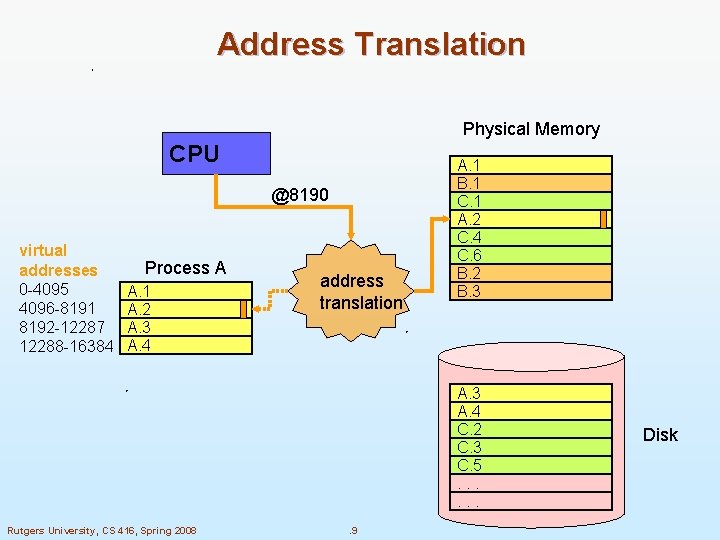 Address Translation Physical Memory CPU @8190 virtual addresses 0 -4095 4096 -8191 8192 -12287 Address Translation Physical Memory CPU @8190 virtual addresses 0 -4095 4096 -8191 8192 -12287