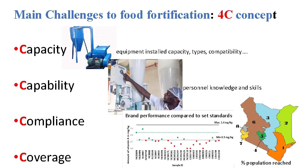 Main Challenges to food fortification: 4 C concept • Capacity • Capability • Compliance