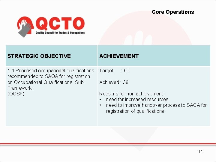 Core Operations STRATEGIC OBJECTIVE ACHIEVEMENT 1. 1 Prioritised occupational qualifications recommended to SAQA for