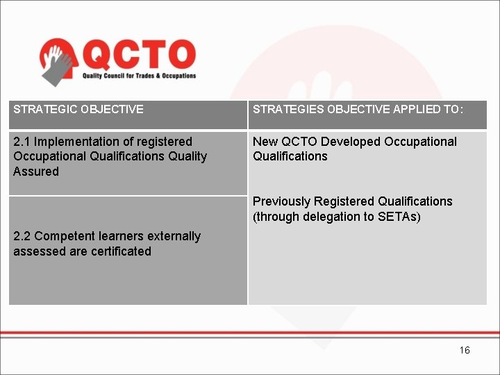 STRATEGIC OBJECTIVE STRATEGIES OBJECTIVE APPLIED TO: 2. 1 Implementation of registered Occupational Qualifications Quality