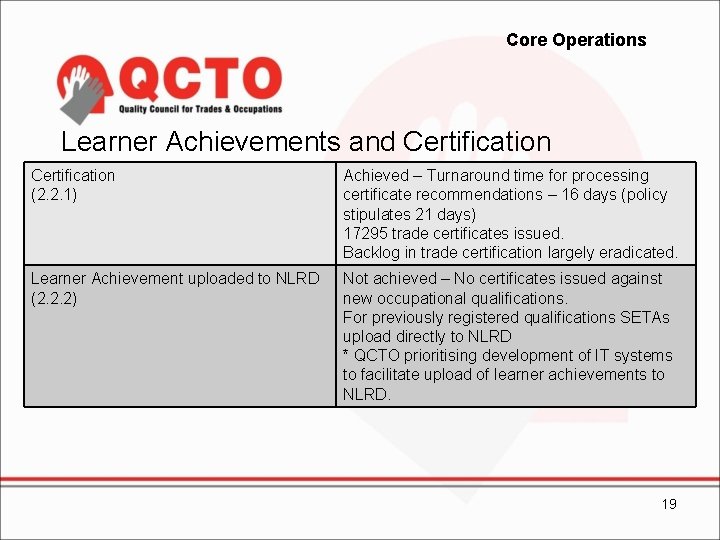 Core Operations Learner Achievements and Certification Achieved – Turnaround time for processing QCTO Occupational