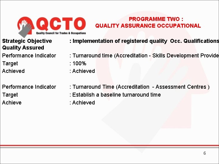 PROGRAMME TWO : QUALITY ASSURANCE OCCUPATIONAL Strategic Objective Quality Assured Performance Indicator Target Achieved