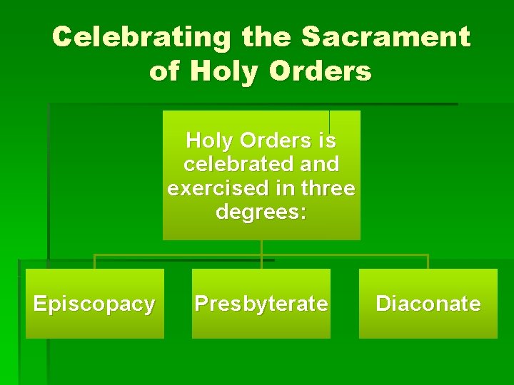 Celebrating the Sacrament of Holy Orders is celebrated and exercised in three degrees: Episcopacy