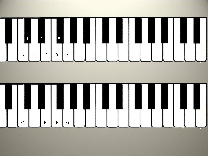 1 0 C 3 2 D 6 4 E 5 7 F G 