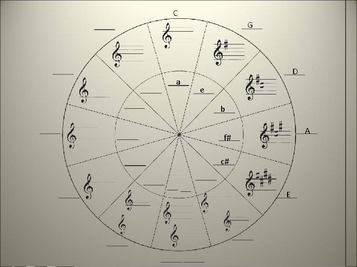 C G a D e b A f# c# E 