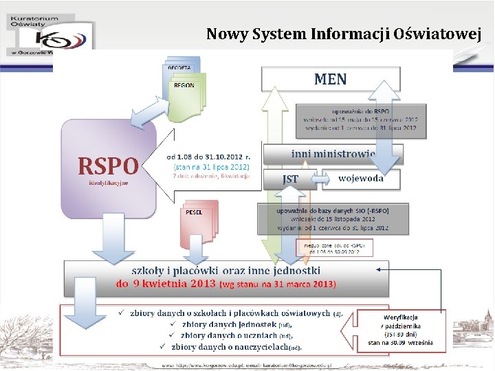 Nowy System Informacji Oświatowej 