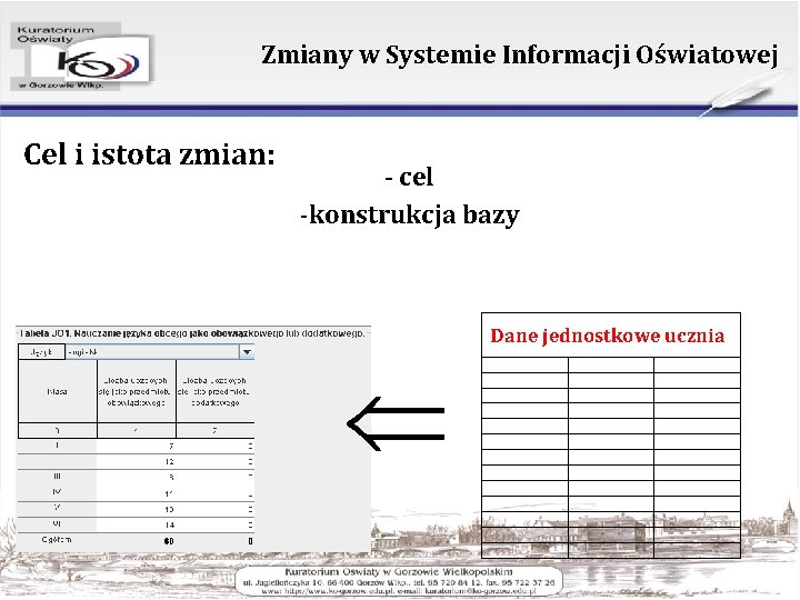 Zmiany w Systemie Informacji Oświatowej - cel -konstrukcja bazy Dane jednostkowe ucznia Cel i