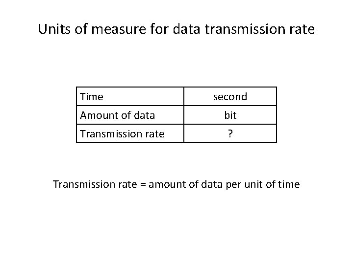 Units of measure for data transmission rate Time Amount of data Transmission rate second