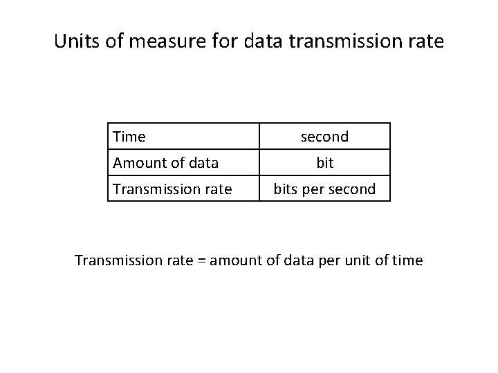 Units of measure for data transmission rate Time Amount of data Transmission rate second