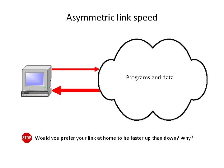 Asymmetric link speed Programs and data Would you prefer your link at home to