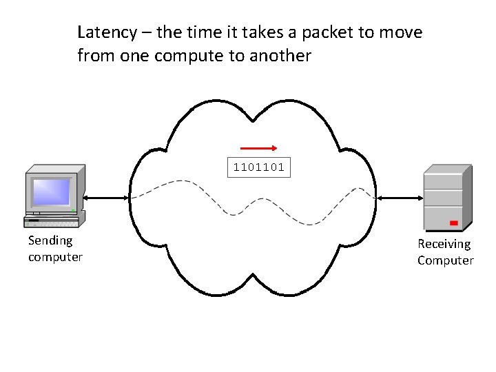 Latency – the time it takes a packet to move from one compute to