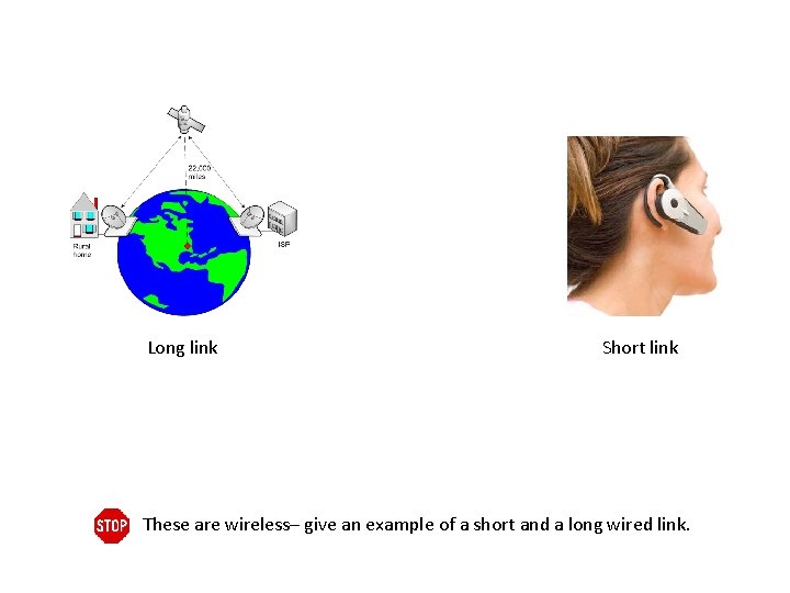 Long link Short link These are wireless– give an example of a short and