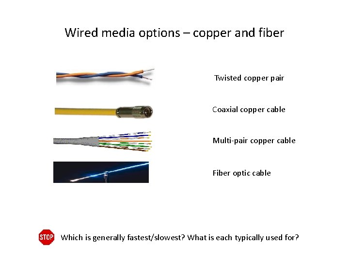 Wired media options – copper and fiber Twisted copper pair Coaxial copper cable Multi-pair
