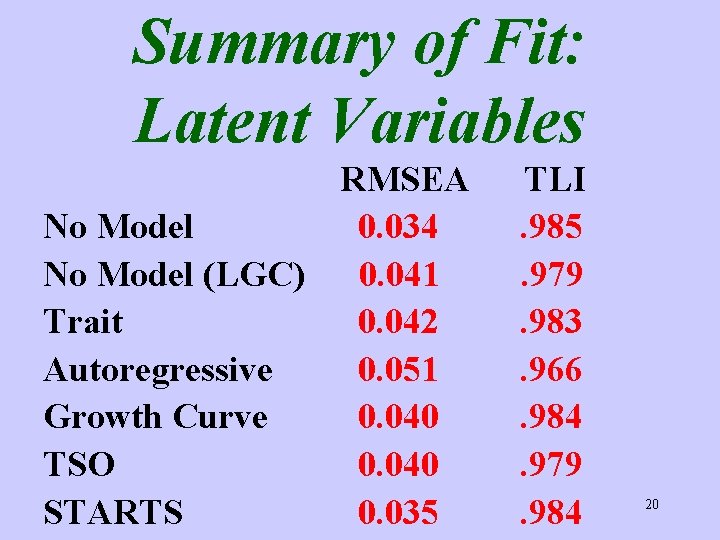 Summary of Fit: Latent Variables RMSEA No Model 0. 034 No Model (LGC) 0.