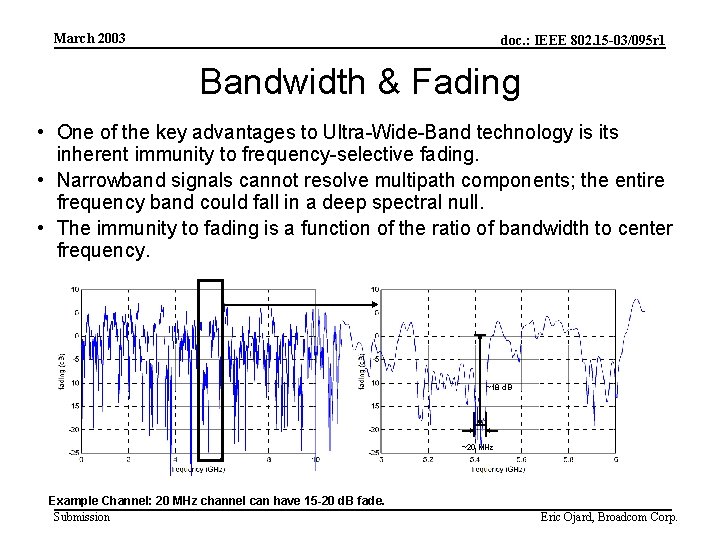 March 2003 doc. : IEEE 802. 15 -03/095 r 1 Bandwidth & Fading •