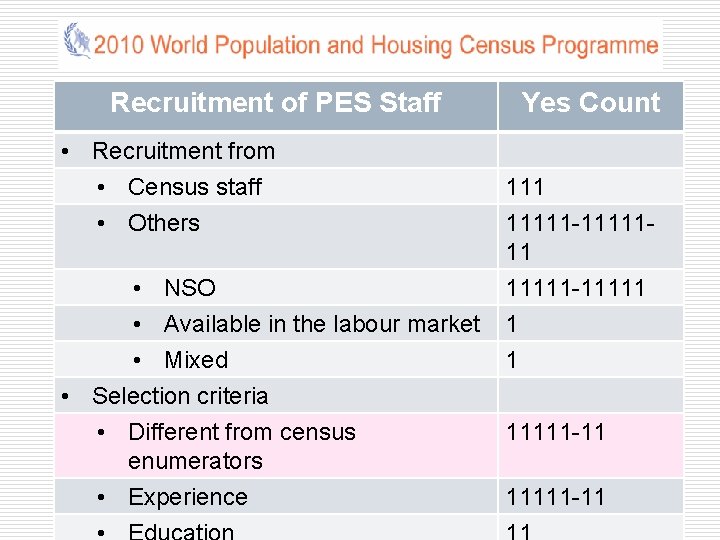 Recruitment of PES Staff • Recruitment from • Census staff • Others • NSO