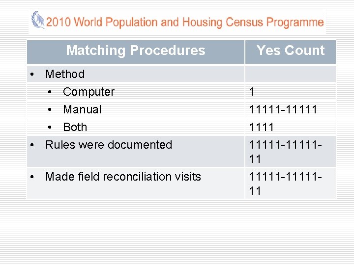 Matching Procedures • Method • Computer • Manual • Both • Rules were documented