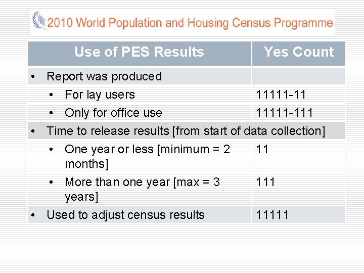 Use of PES Results Yes Count • Report was produced • For lay users