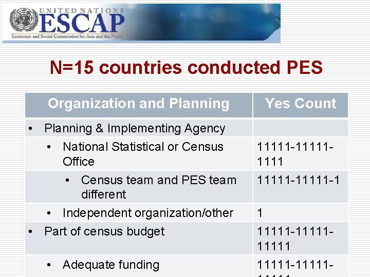 N=15 countries conducted PES Organization and Planning • Planning & Implementing Agency • National