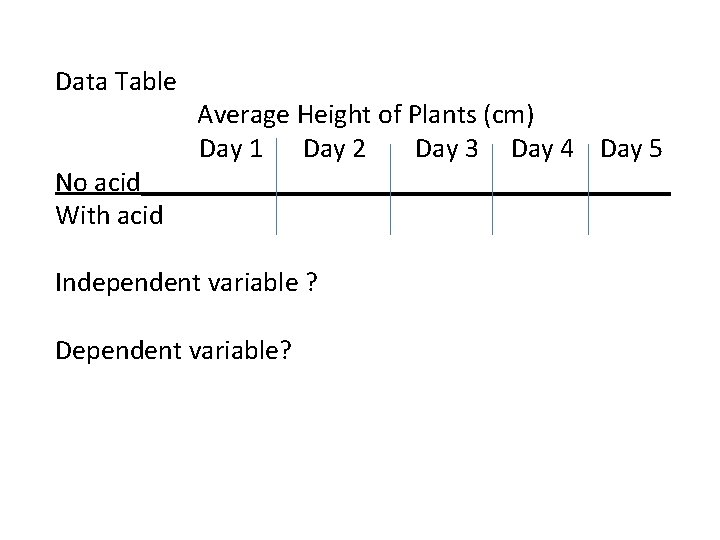 Data Table Average Height of Plants (cm) Day 1 Day 2 Day 3 Day