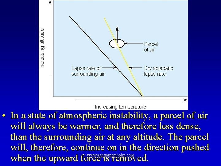  • In a state of atmospheric instability, a parcel of air will always