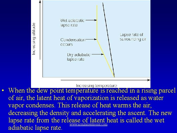  • When the dew point temperature is reached in a rising parcel of