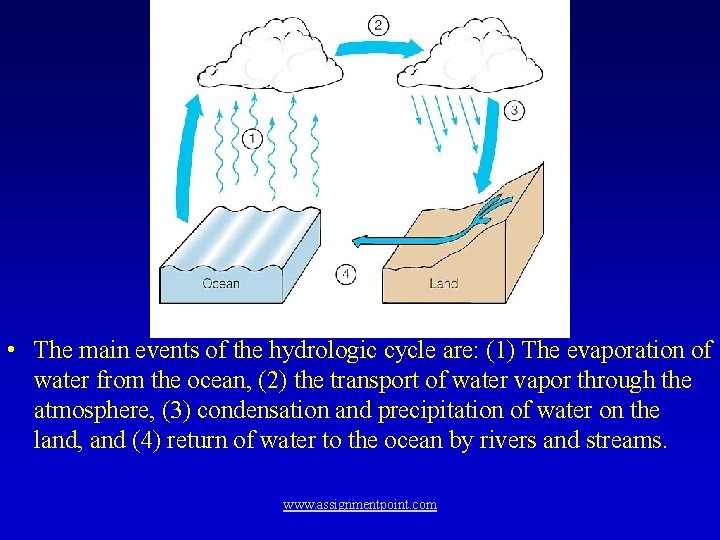  • The main events of the hydrologic cycle are: (1) The evaporation of