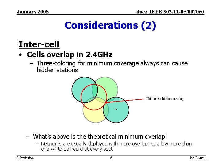 January 2005 doc. : IEEE 802. 11 -05/0070 r 0 Considerations (2) Inter-cell •