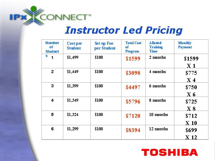 Instructor Led Pricing Number of Student s Cost per Student Set up Fee per