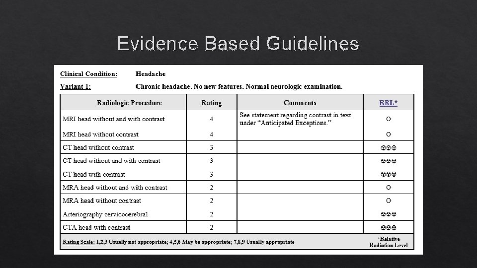 Evidence Based Guidelines 