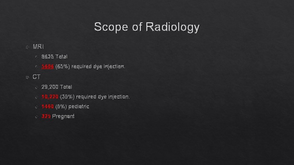 Scope of Radiology MRI 8625 Total 5606 (65%) required dye injection. CT 29, 200