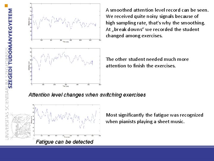 A smoothed attention level record can be seen. We received quite noisy signals because