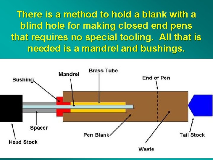 There is a method to hold a blank with a blind hole for making