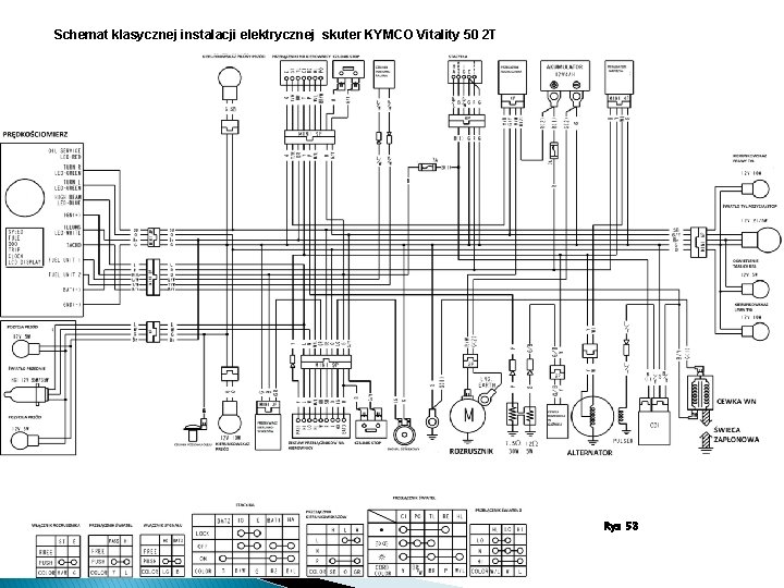 Schemat klasycznej instalacji elektrycznej skuter KYMCO Vitality 50 2 T Rys 53 