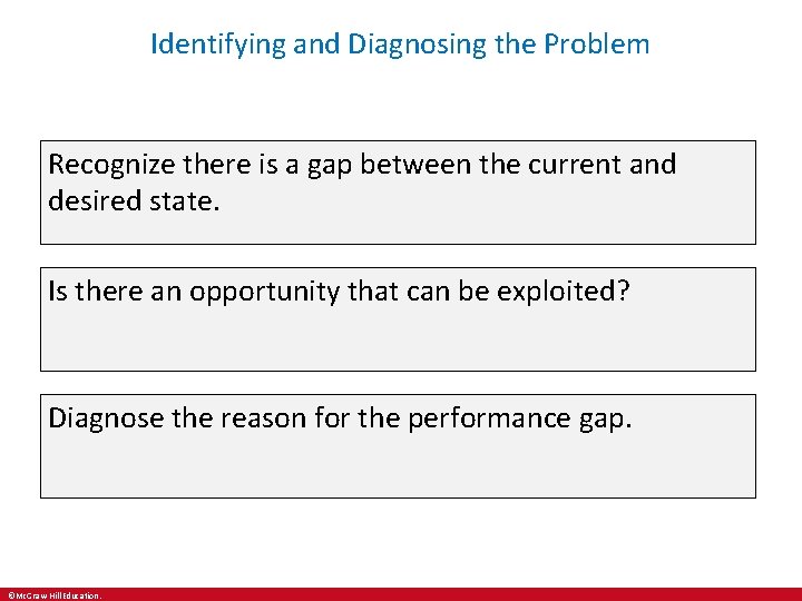 Identifying and Diagnosing the Problem Recognize there is a gap between the current and