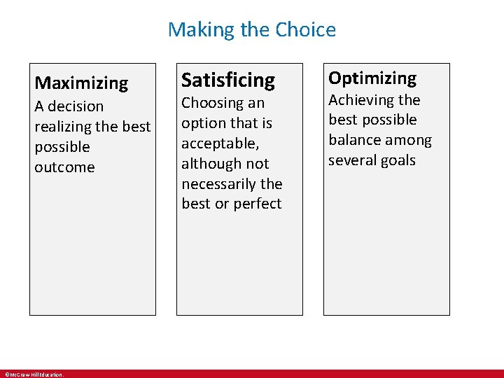 Making the Choice Maximizing A decision realizing the best possible outcome ©Mc. Graw‐Hill Education.