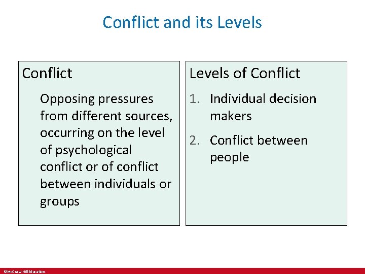 Conflict and its Levels Conflict Opposing pressures from different sources, occurring on the level