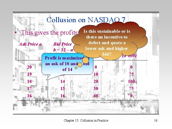 Collusion on NASDAQ 7 • This gives the profits: Is this sustainable or is