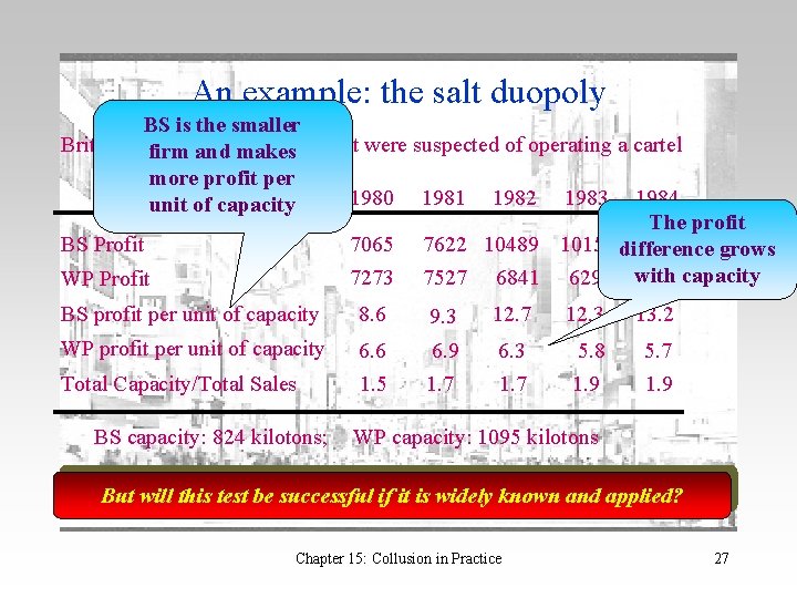 An example: the salt duopoly BS is the smaller British Salt andand ICI makes